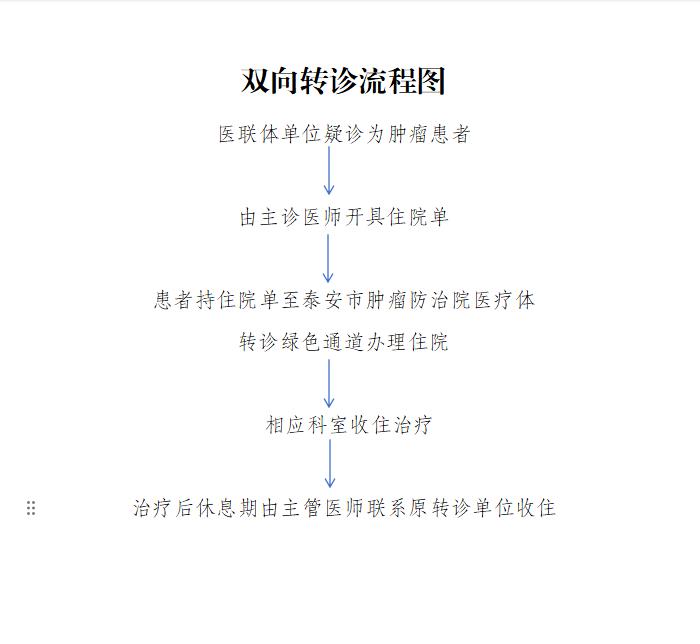 双向转诊流程图.jpg